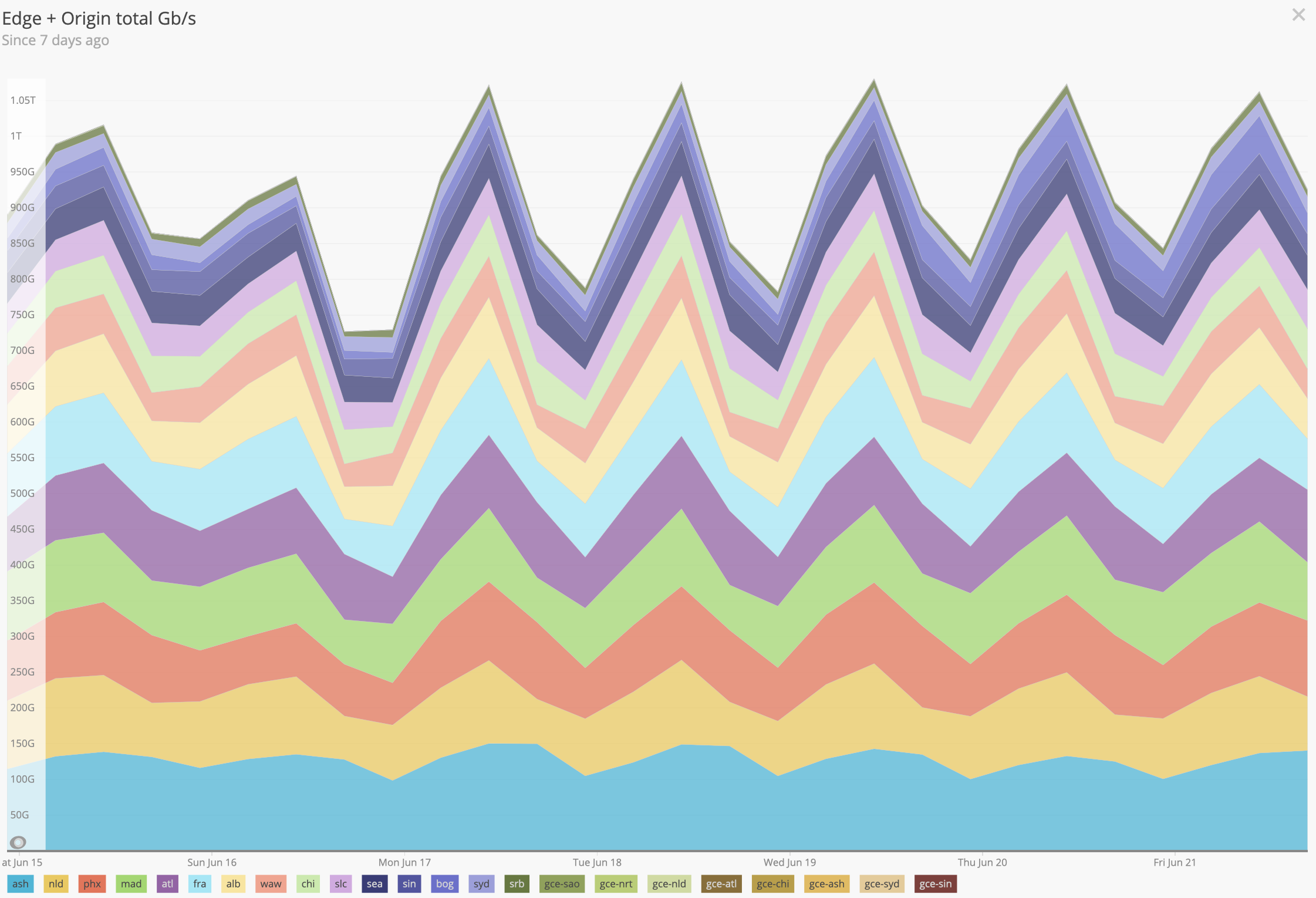 The Road to 1 Tbps